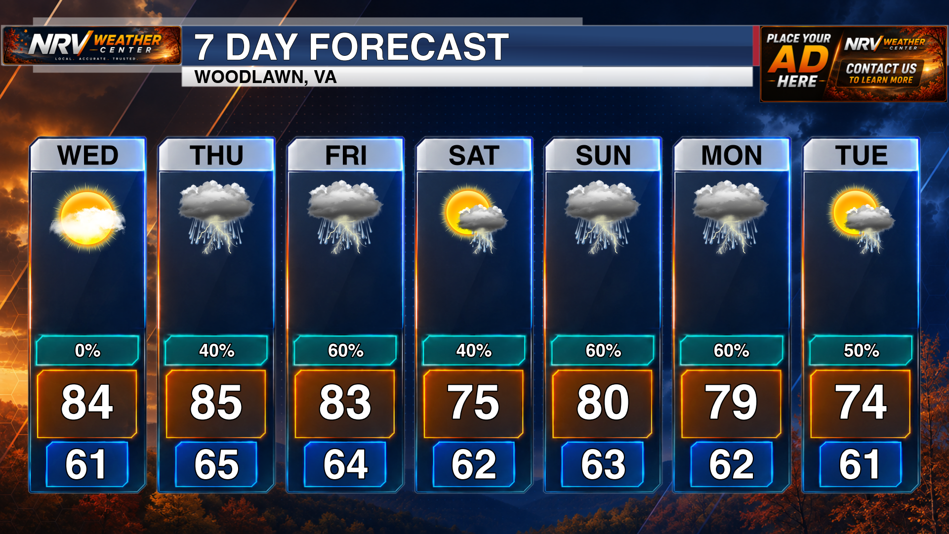 Seven-day forecast showing sunny and dry weather Wednesday followed by daily scattered rain and storm chances Thursday through the weekend.